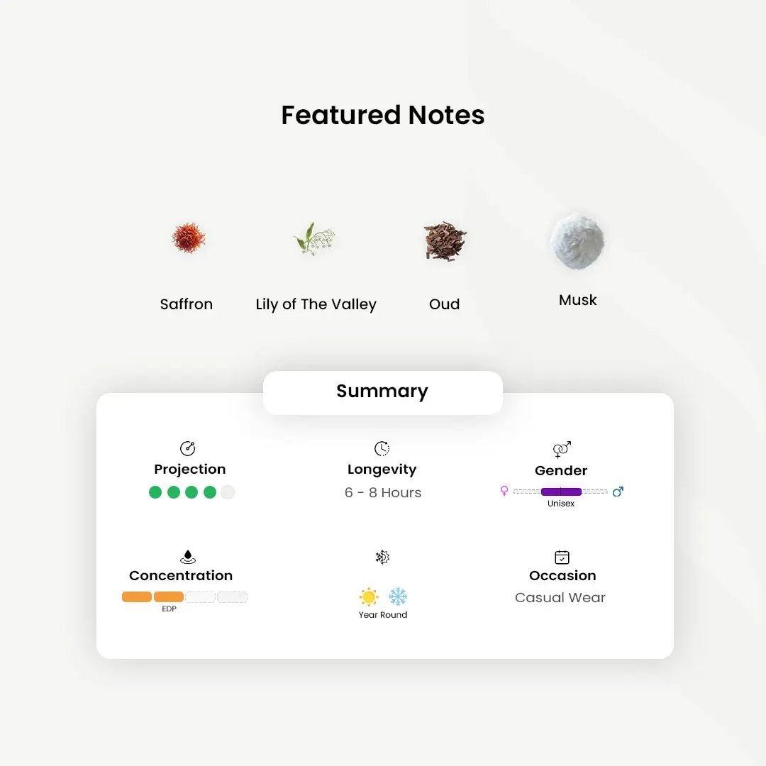 Arabian Oud_Abyat _Arabic_Fragrances_Middle_Eastern_Niche_Rare_Scents