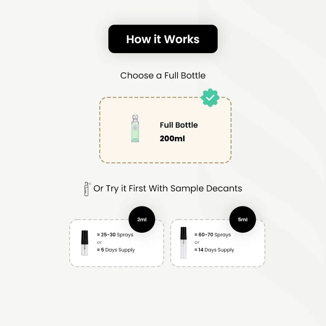 Gissah_Capri _Arabic_Fragrances_Middle_Eastern_Niche_Rare_Scents