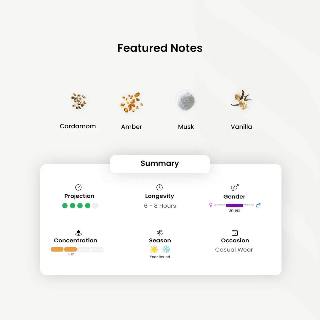 Ibrahim Al Qurashi_Cardamom Musk _Arabic_Fragrances_Middle_Eastern_Niche_Rare_Scents