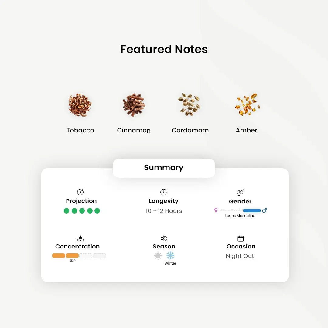 Pana Dora_Imperial Wood _Arabic_Fragrances_Middle_Eastern_Niche_Rare_Scents