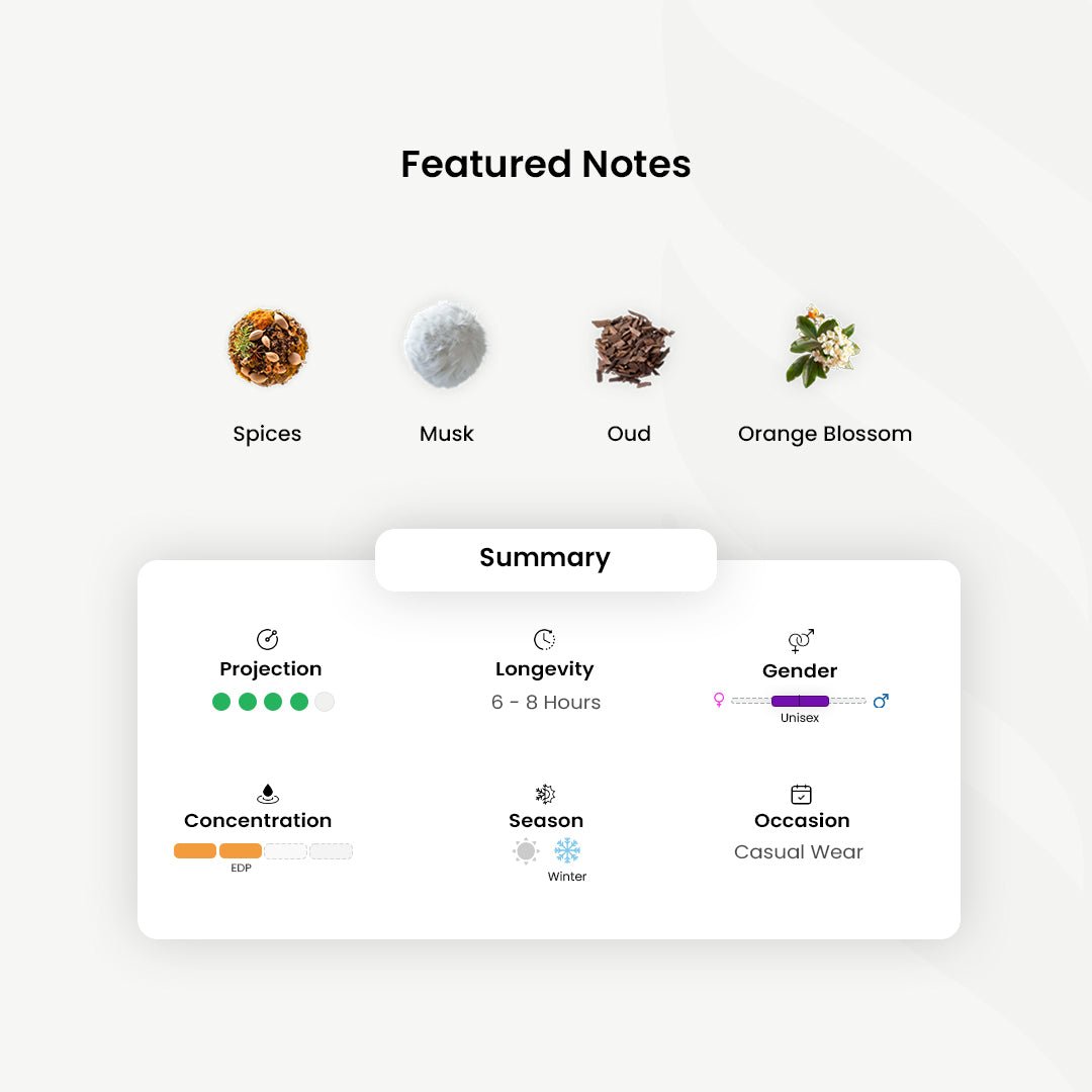 Taif Al Emarat_T15 _Arabic_Fragrances_Middle_Eastern_Niche_Rare_Scents