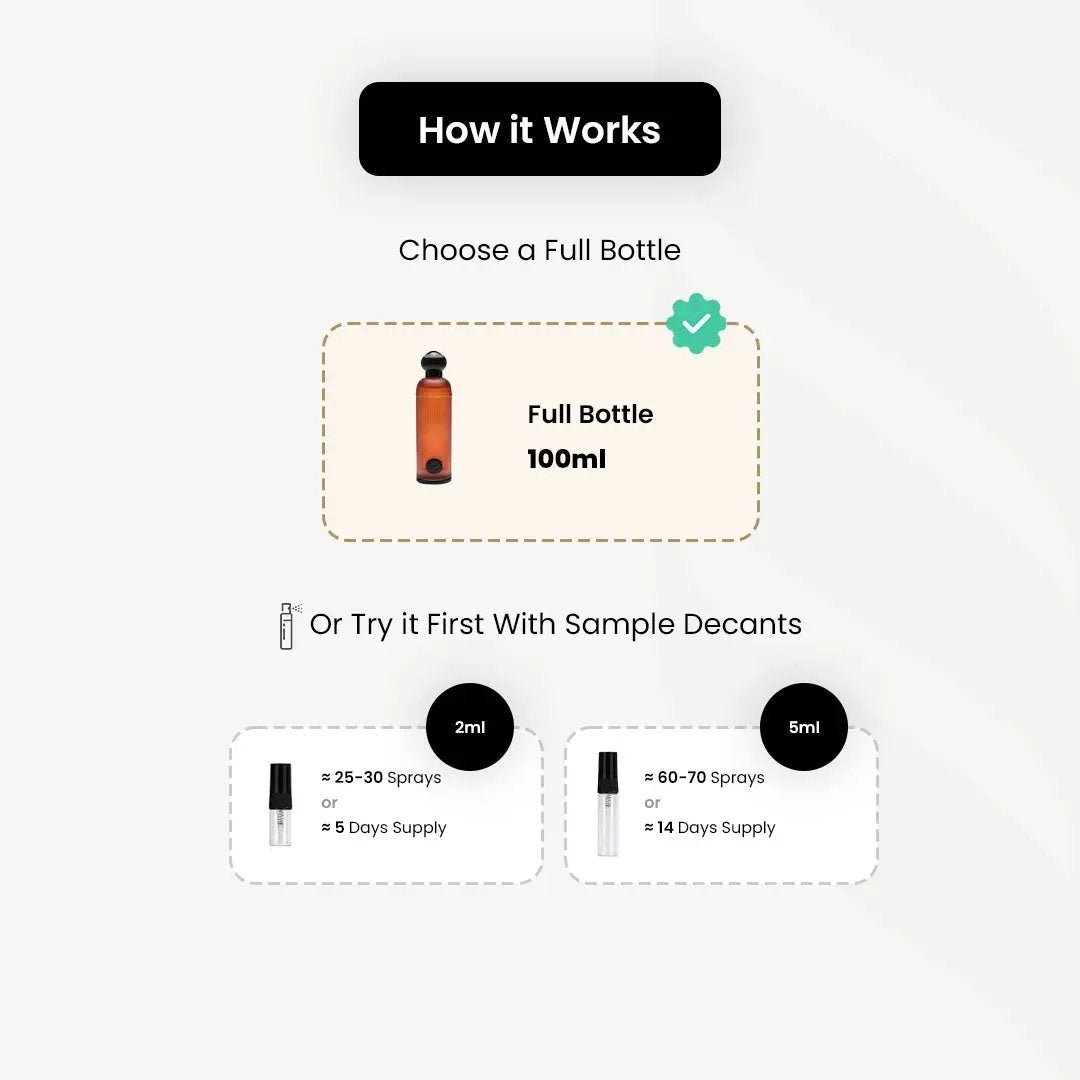 Twaaq_Najd Al Athiya _Arabic_Fragrances_Middle_Eastern_Niche_Rare_Scents