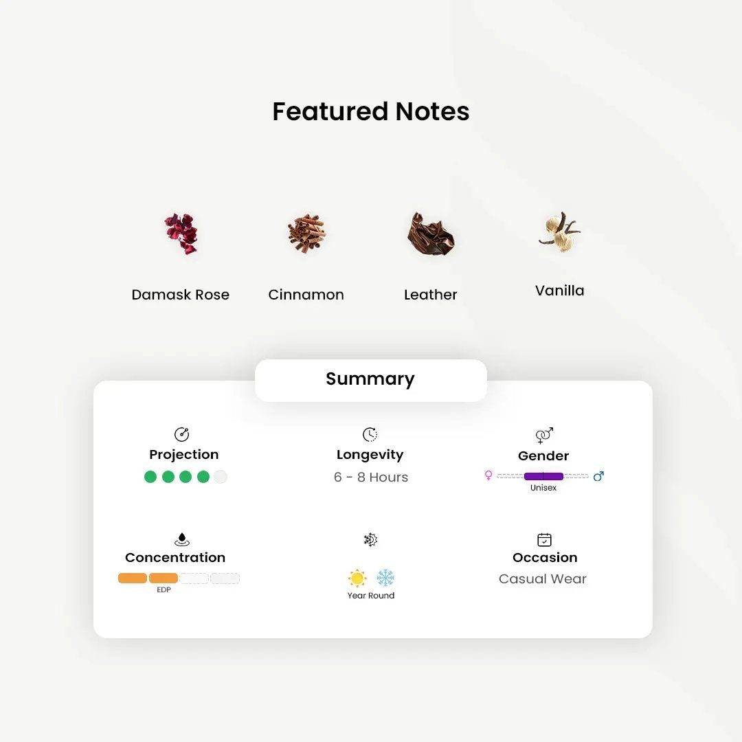 Viage_Beaming Buenos Aires _Arabic_Fragrances_Middle_Eastern_Niche_Rare_Scents